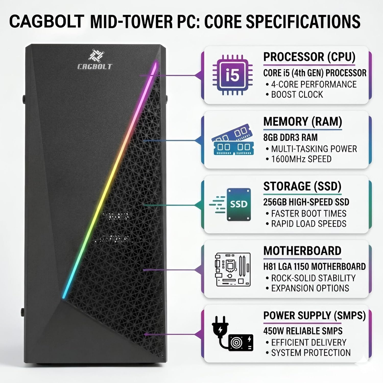 CAGBOLT Assembled i5 Desktop PC | Core i5-4570 4th Gen | 8GB DDR3 RAM | 256GB SSD | HD Graphics 4600 | HDMI | VGA | Ethernet | Windows 11 Pro | Office 2024 | 2 Years Warranty | Office & Home Use